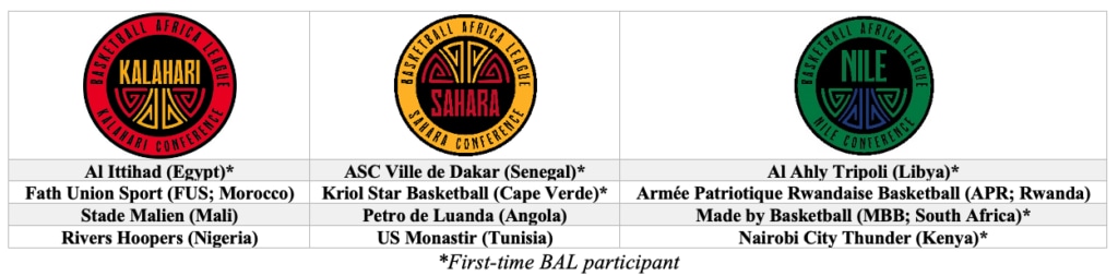 2025 BAL SEASON TO FEA… - Basketball Africa League - The BAL
